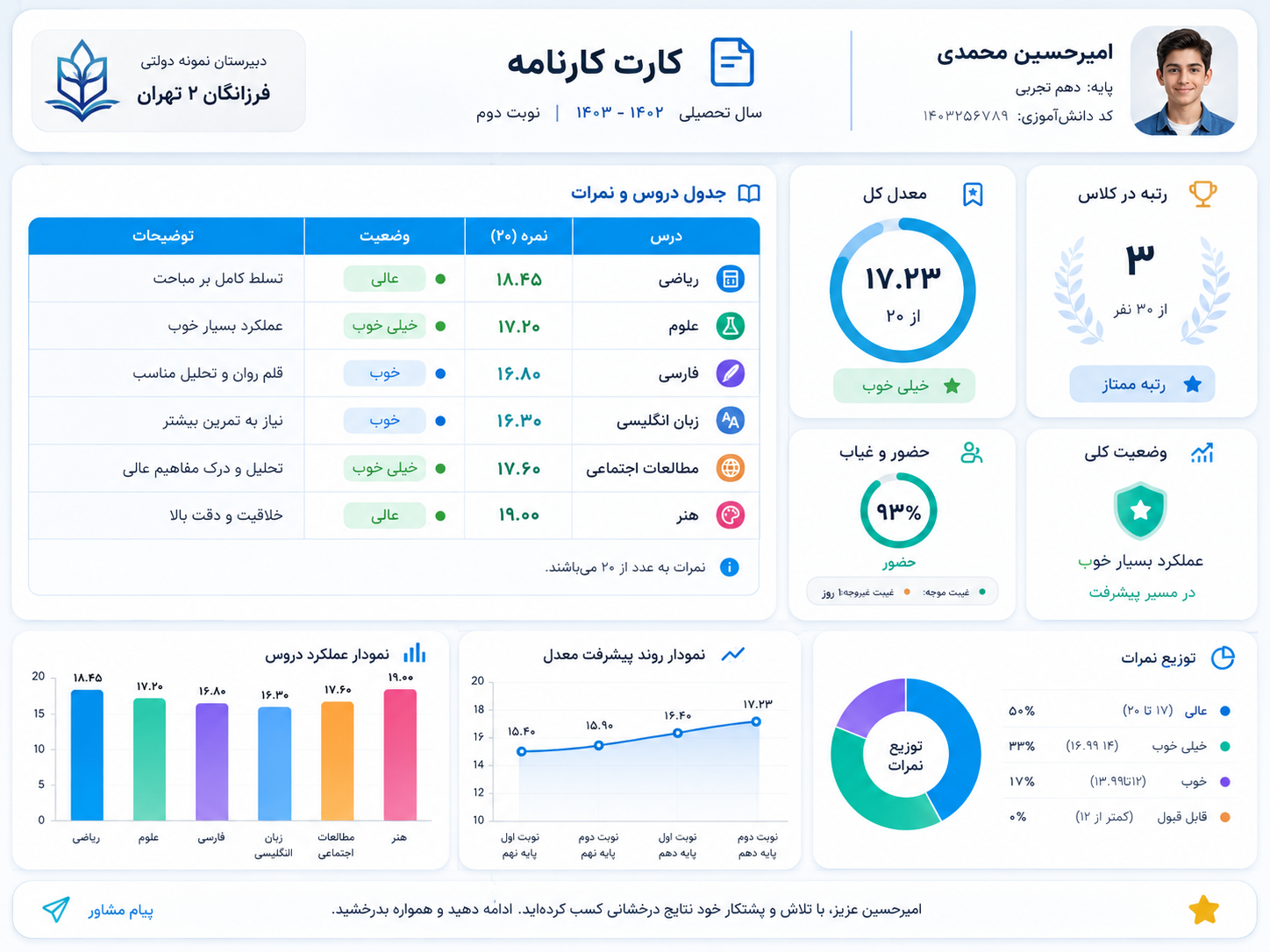 کارنامه تحلیلی دانش‌آموز